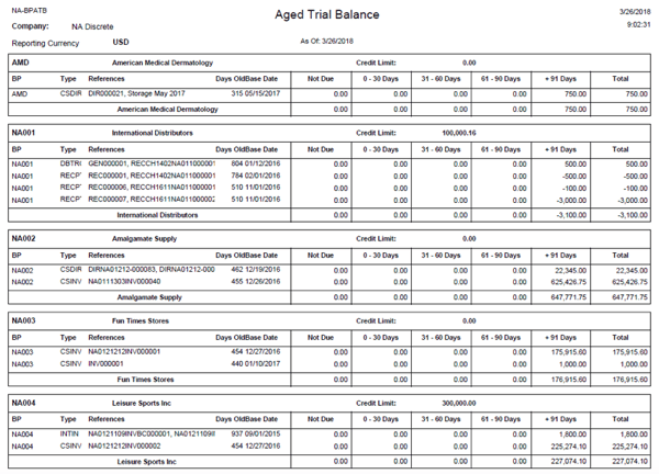 Aged Trial Balance