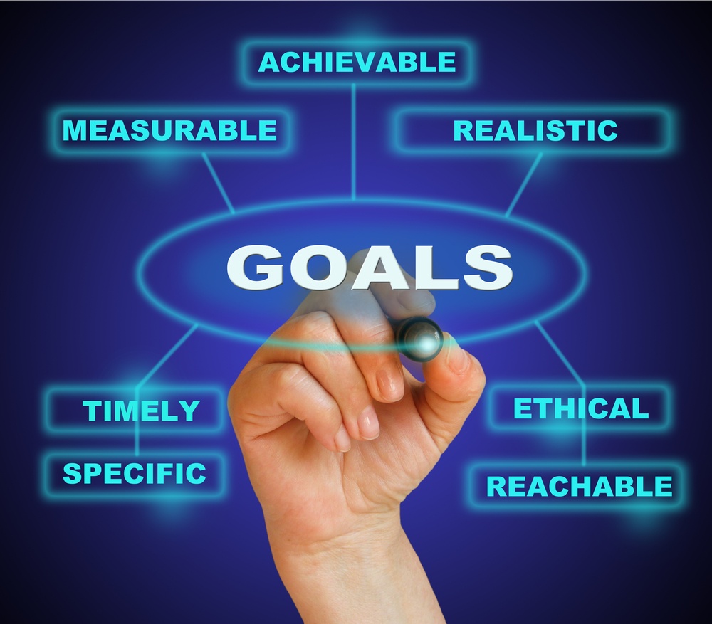 How Goal Alignment Affects ROI