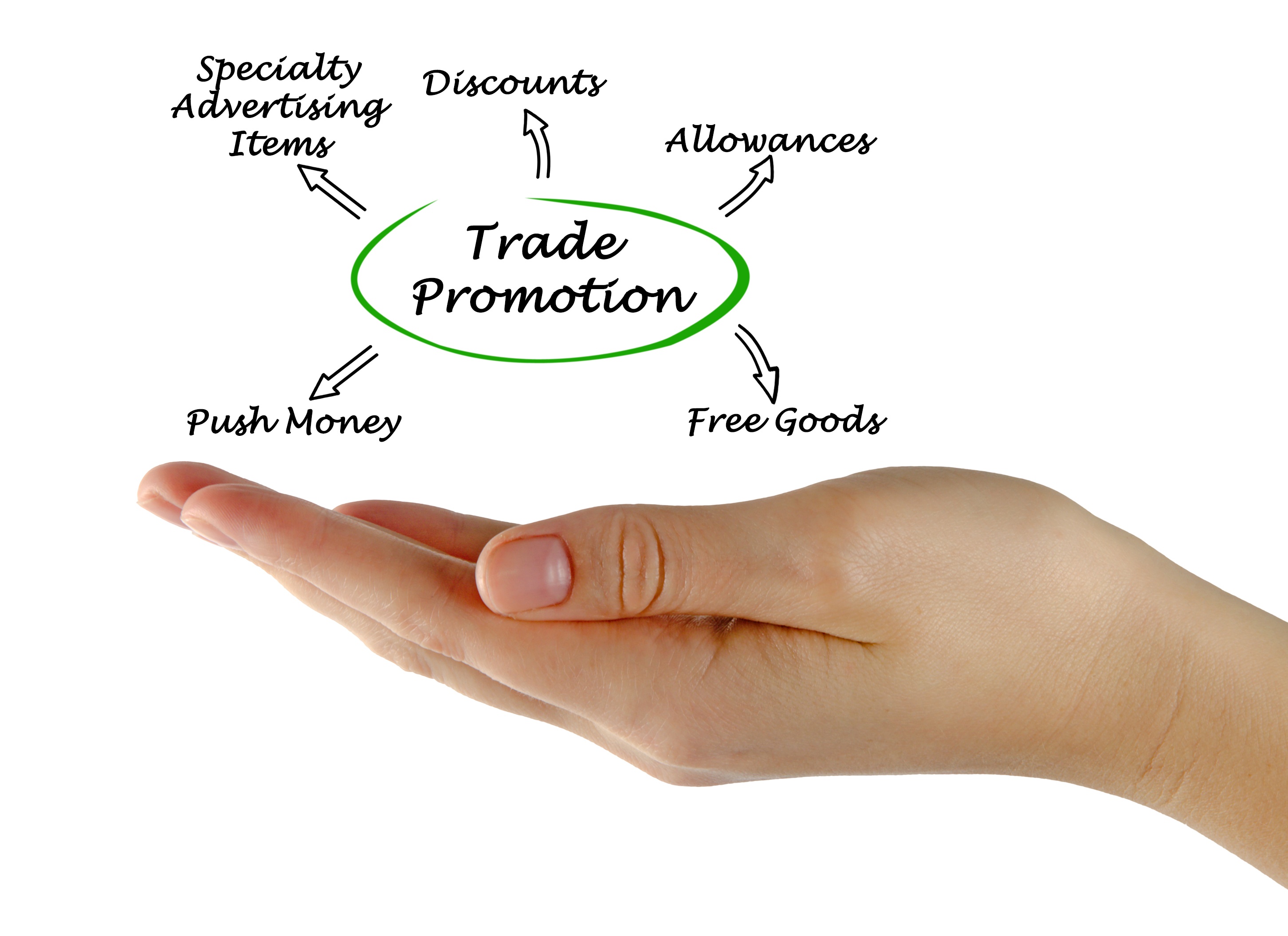 Trade Promotion Management – An Overview